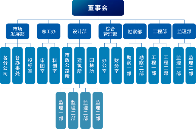 组织机构.png